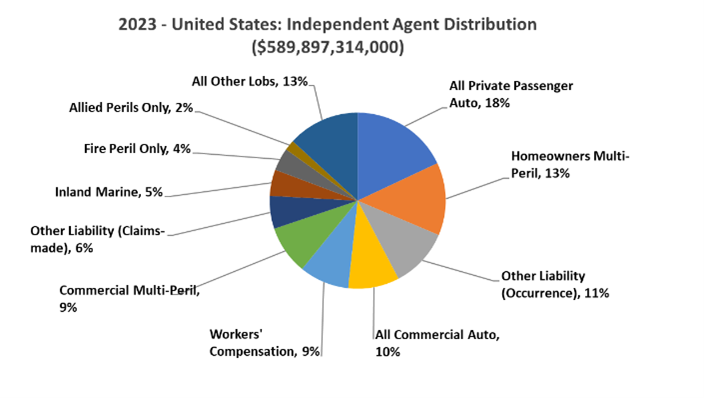 independent agent distribution- nebraska.png