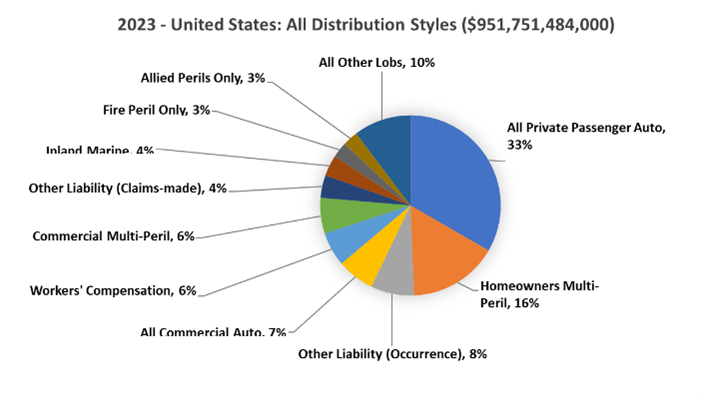 independent agent distribution- nebraska.png